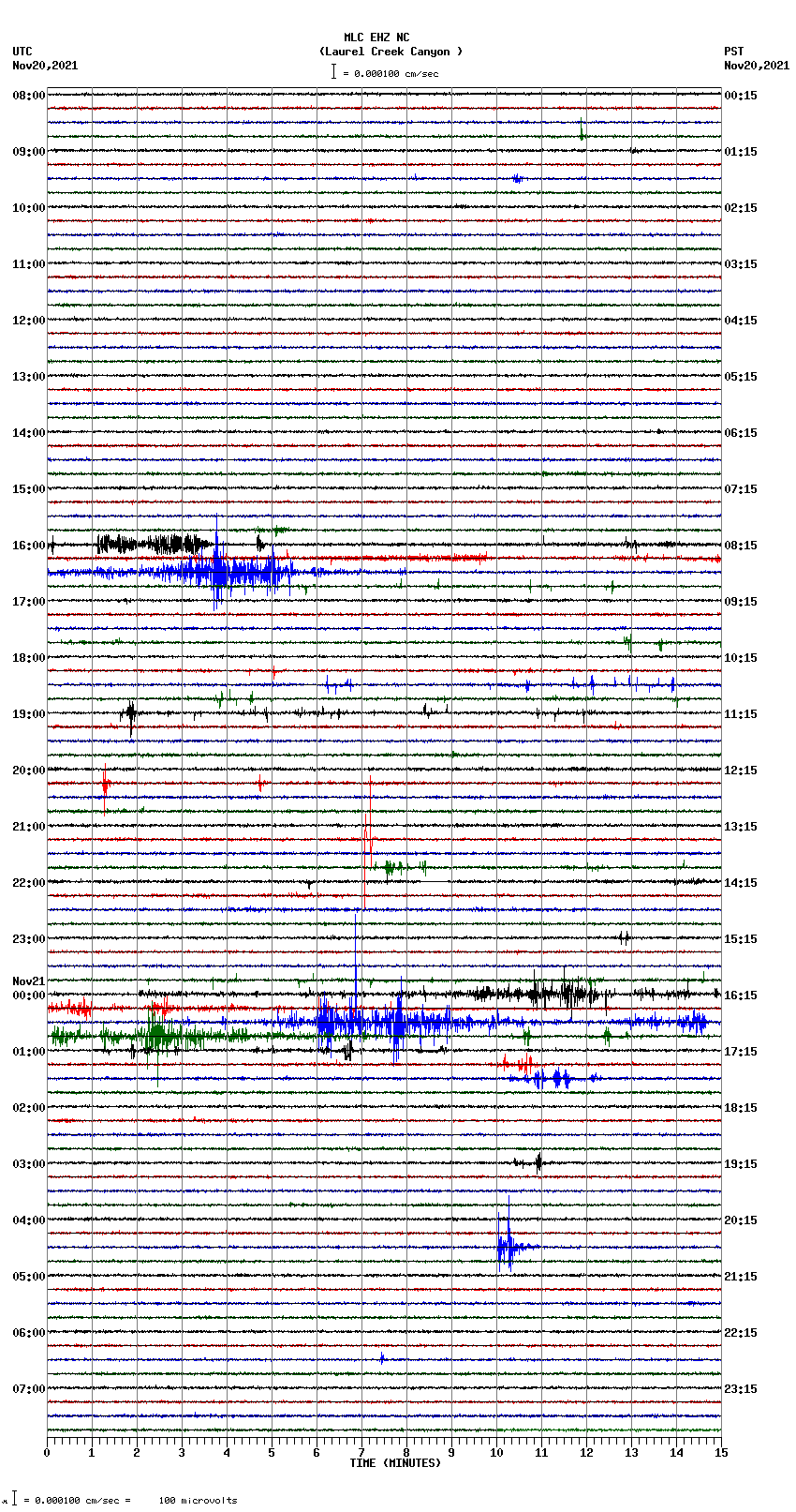 seismogram plot