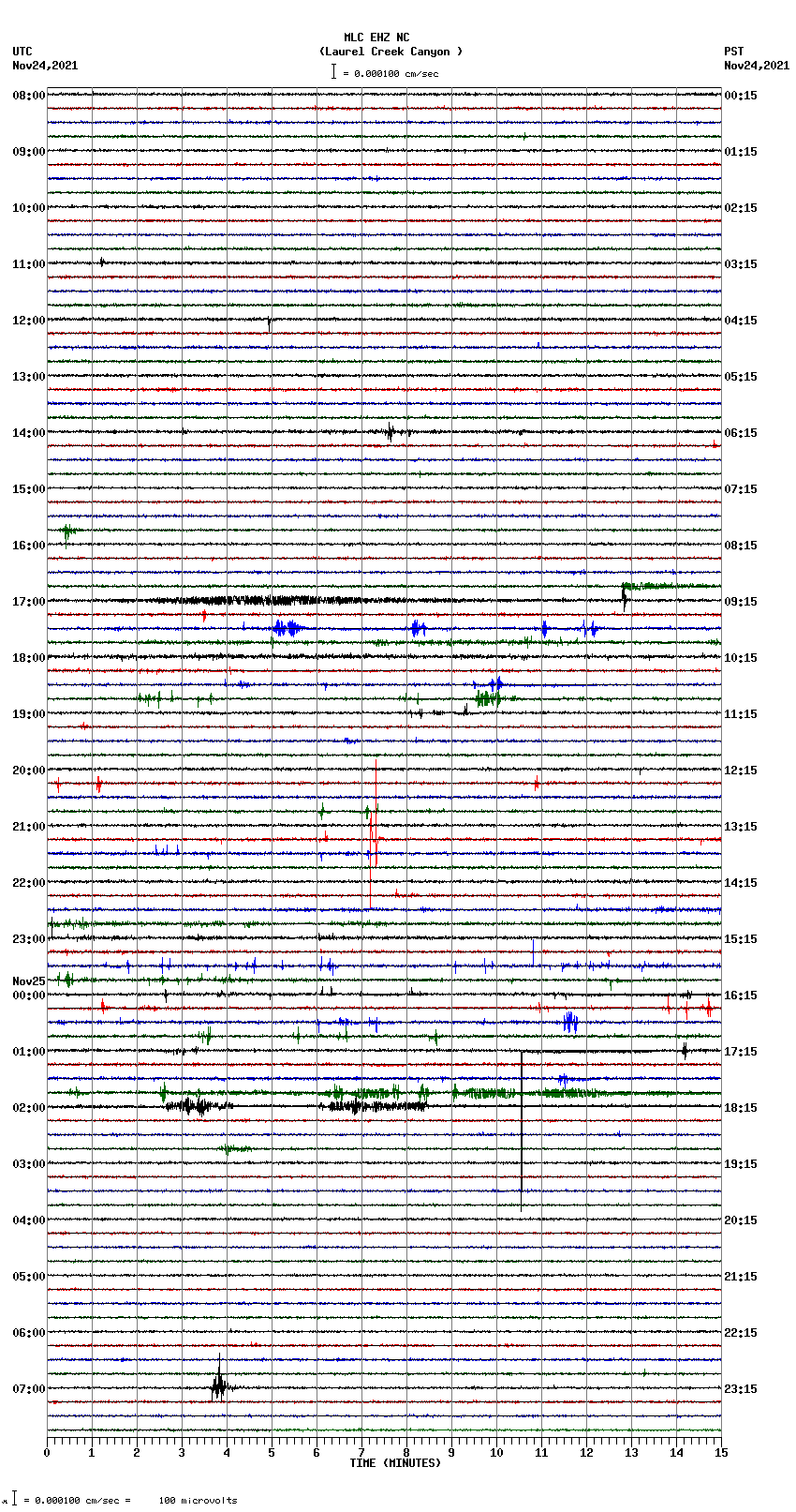 seismogram plot