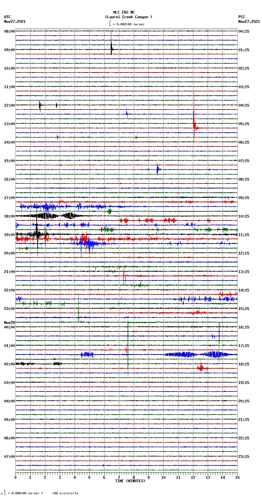 seismogram plot