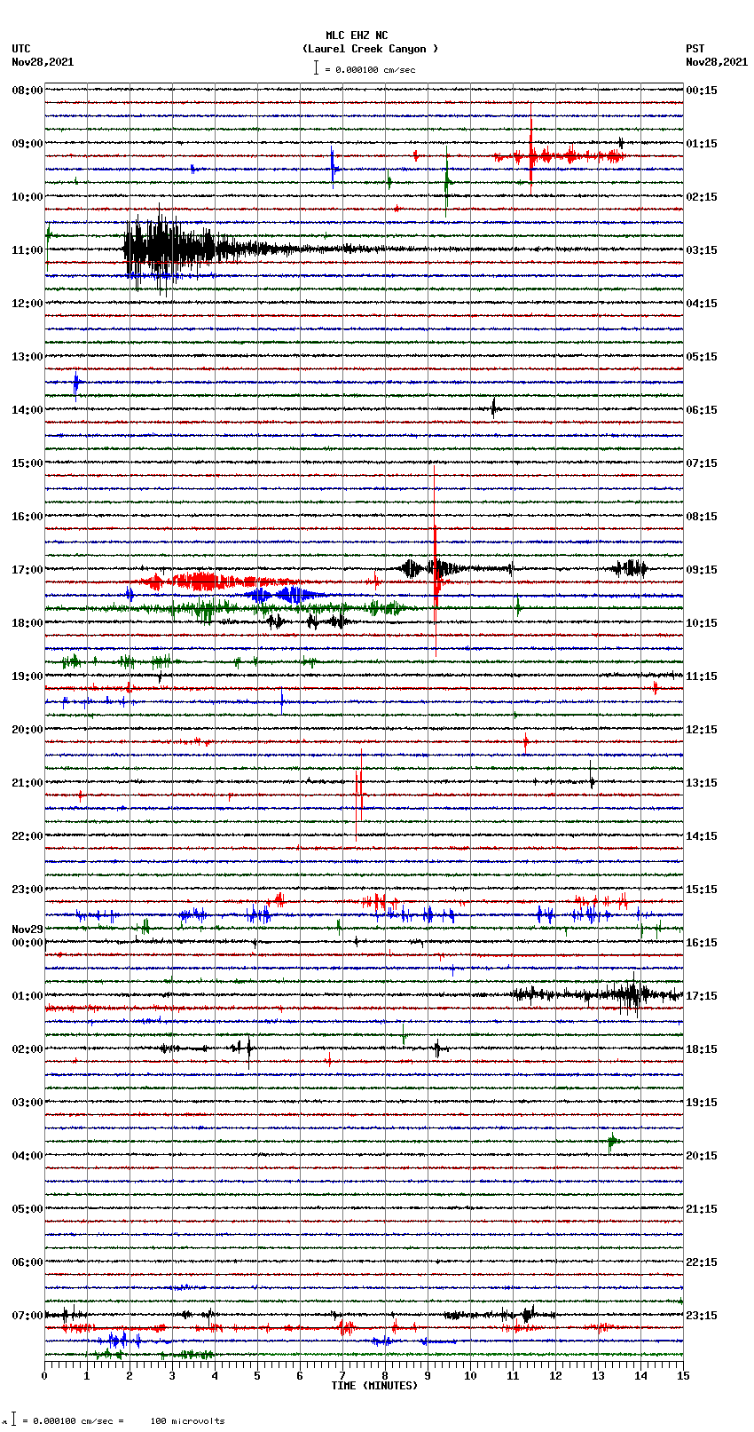 seismogram plot