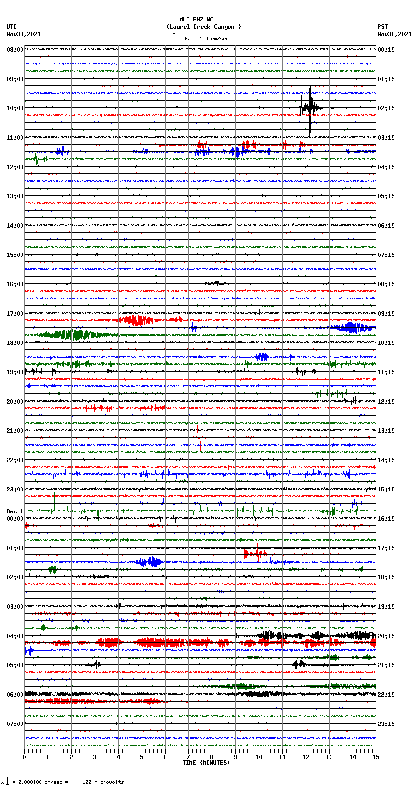 seismogram plot