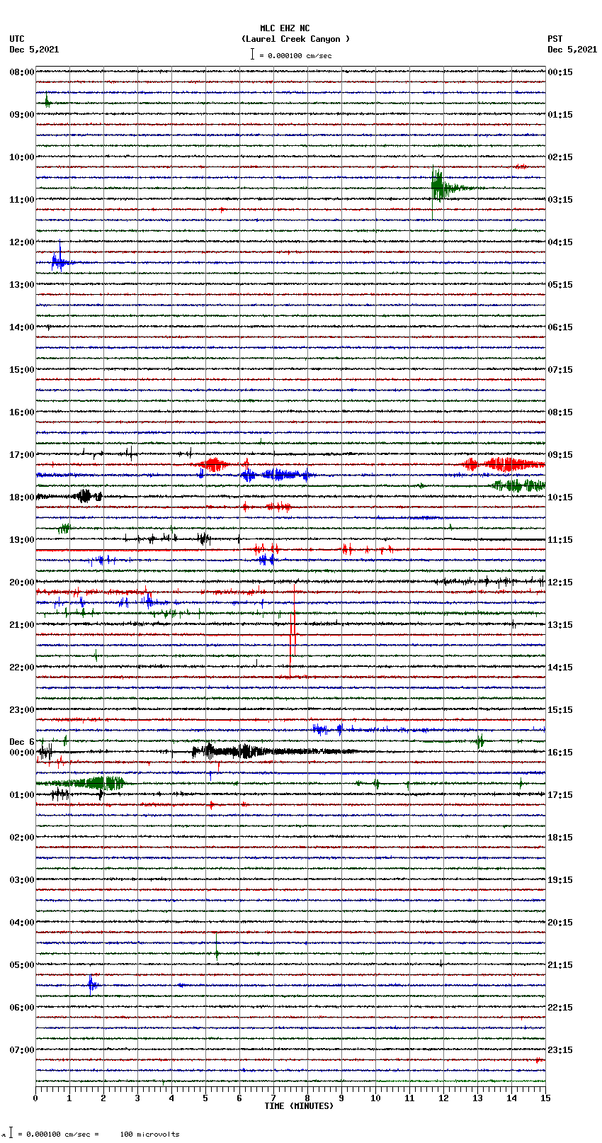 seismogram plot