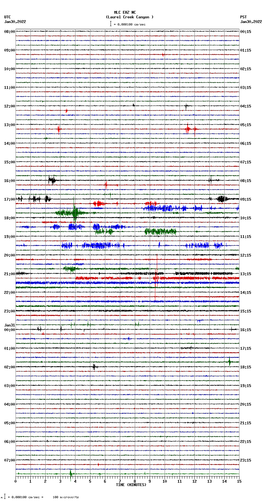 seismogram plot