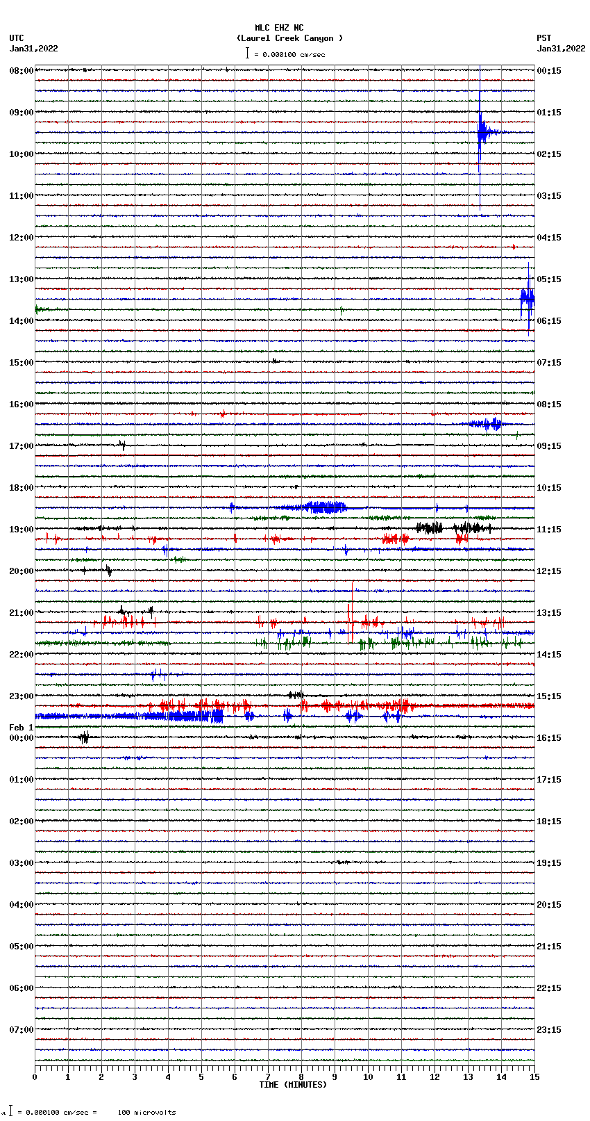 seismogram plot