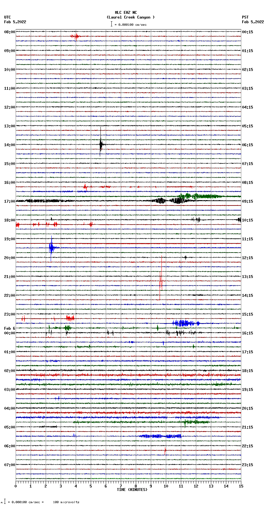 seismogram plot