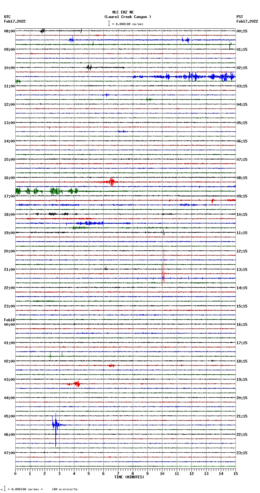 seismogram plot