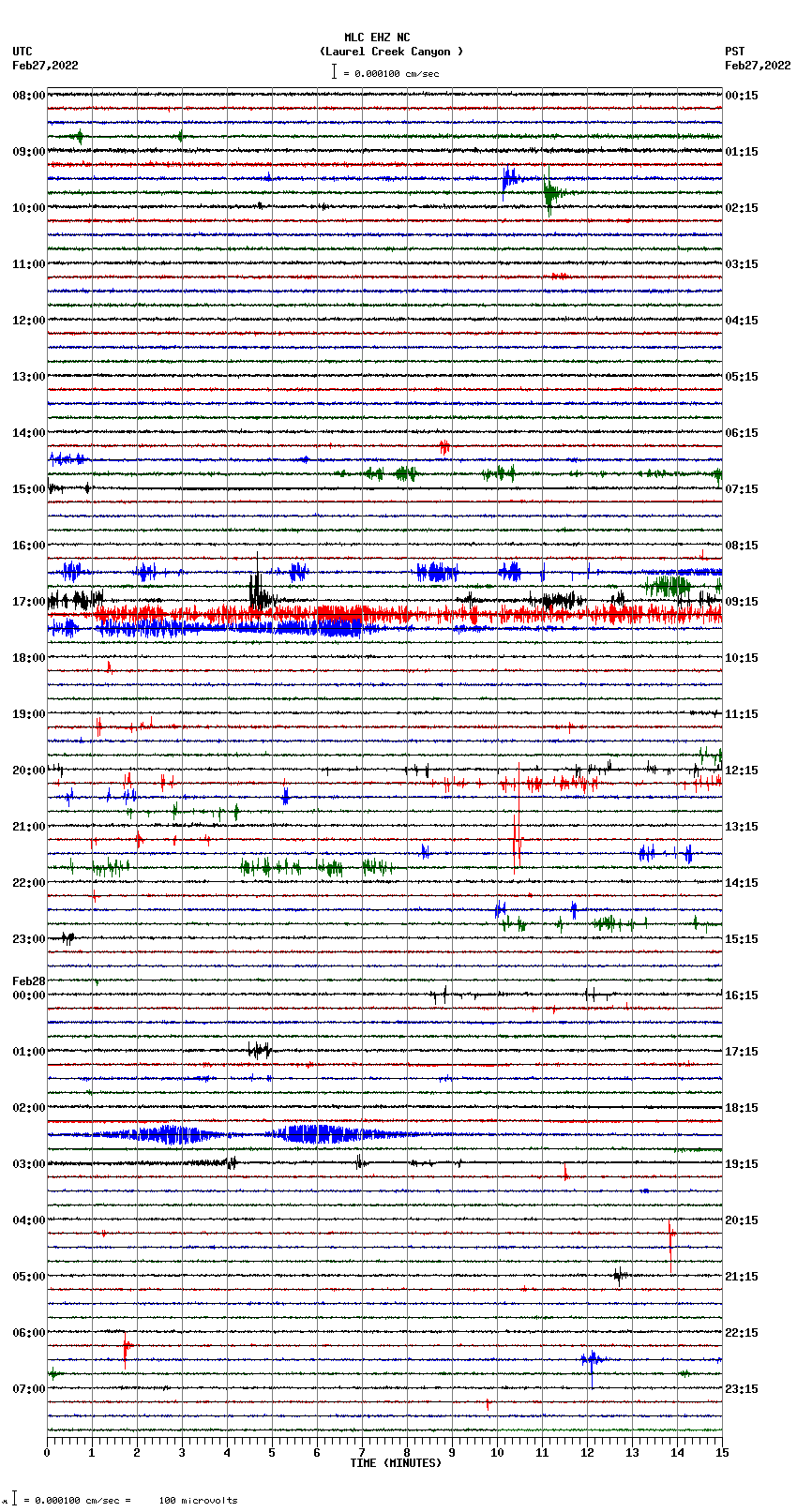 seismogram plot