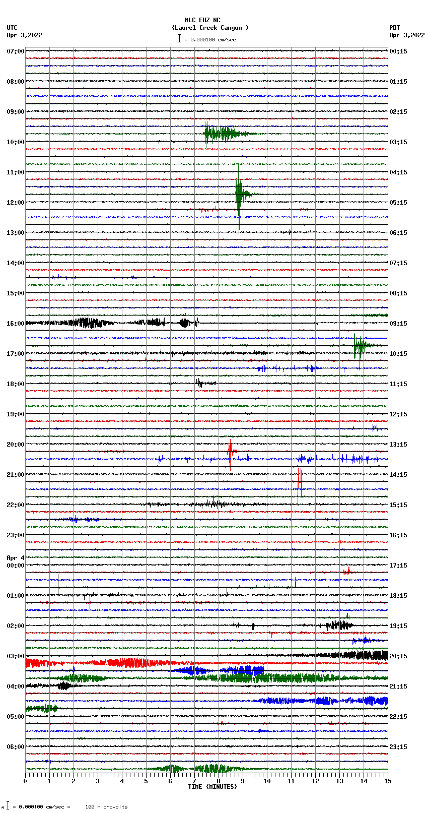 seismogram plot