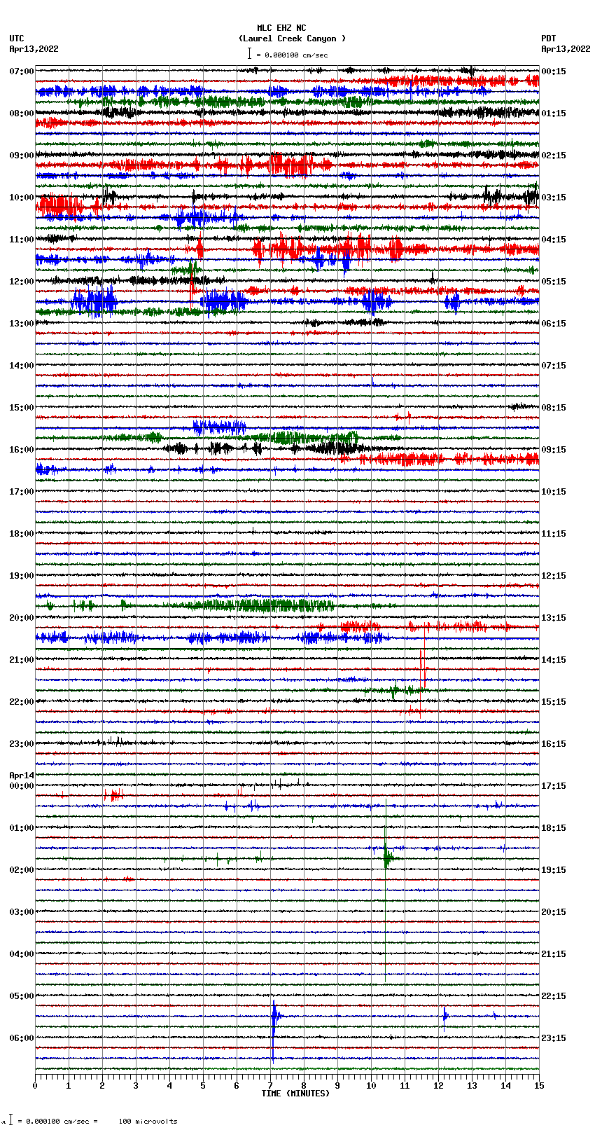 seismogram plot