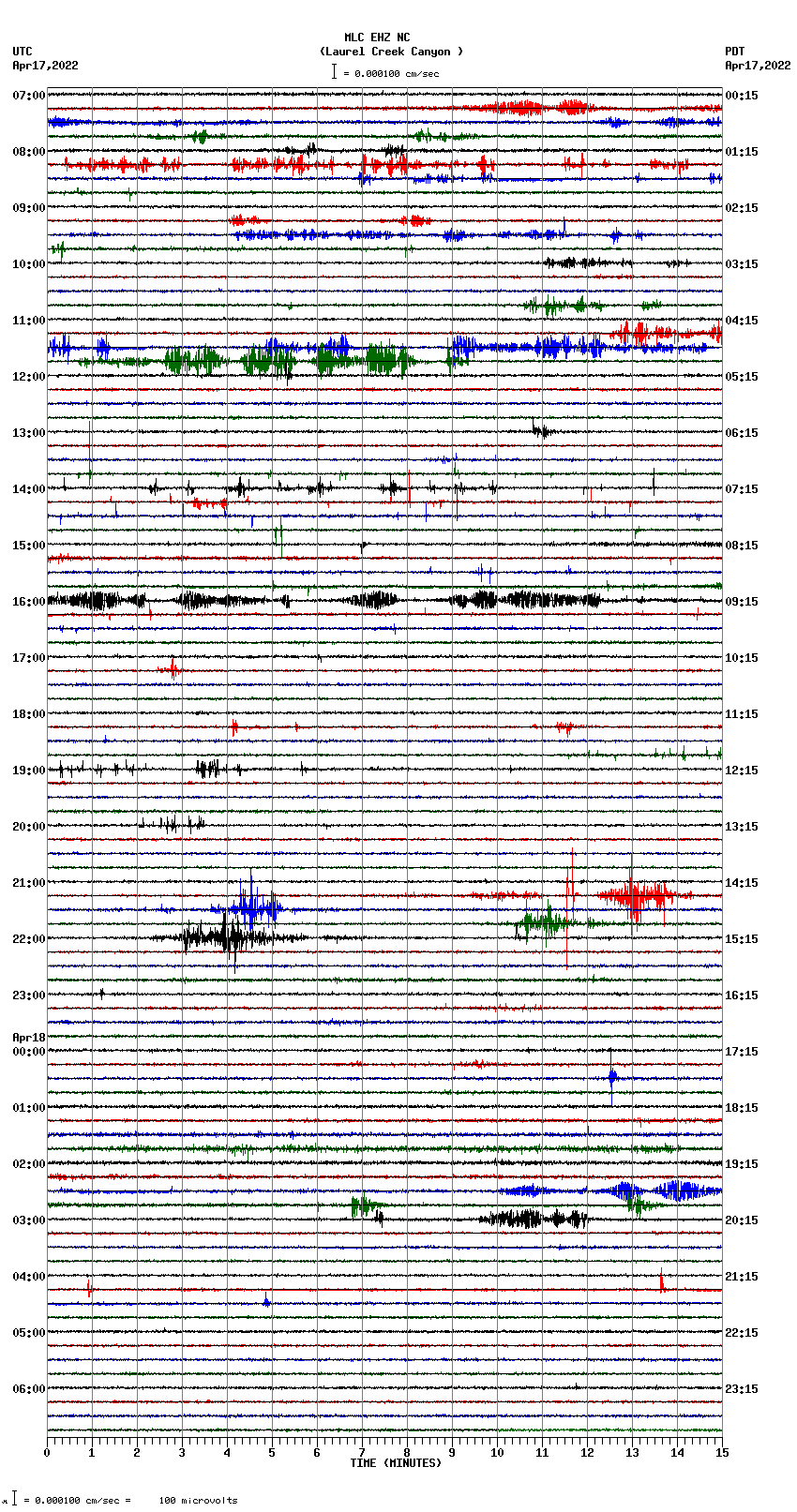 seismogram plot