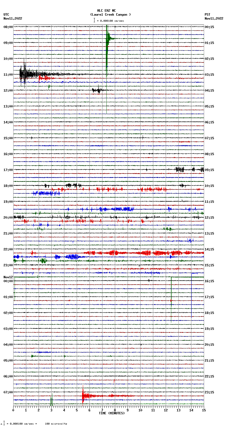 seismogram plot