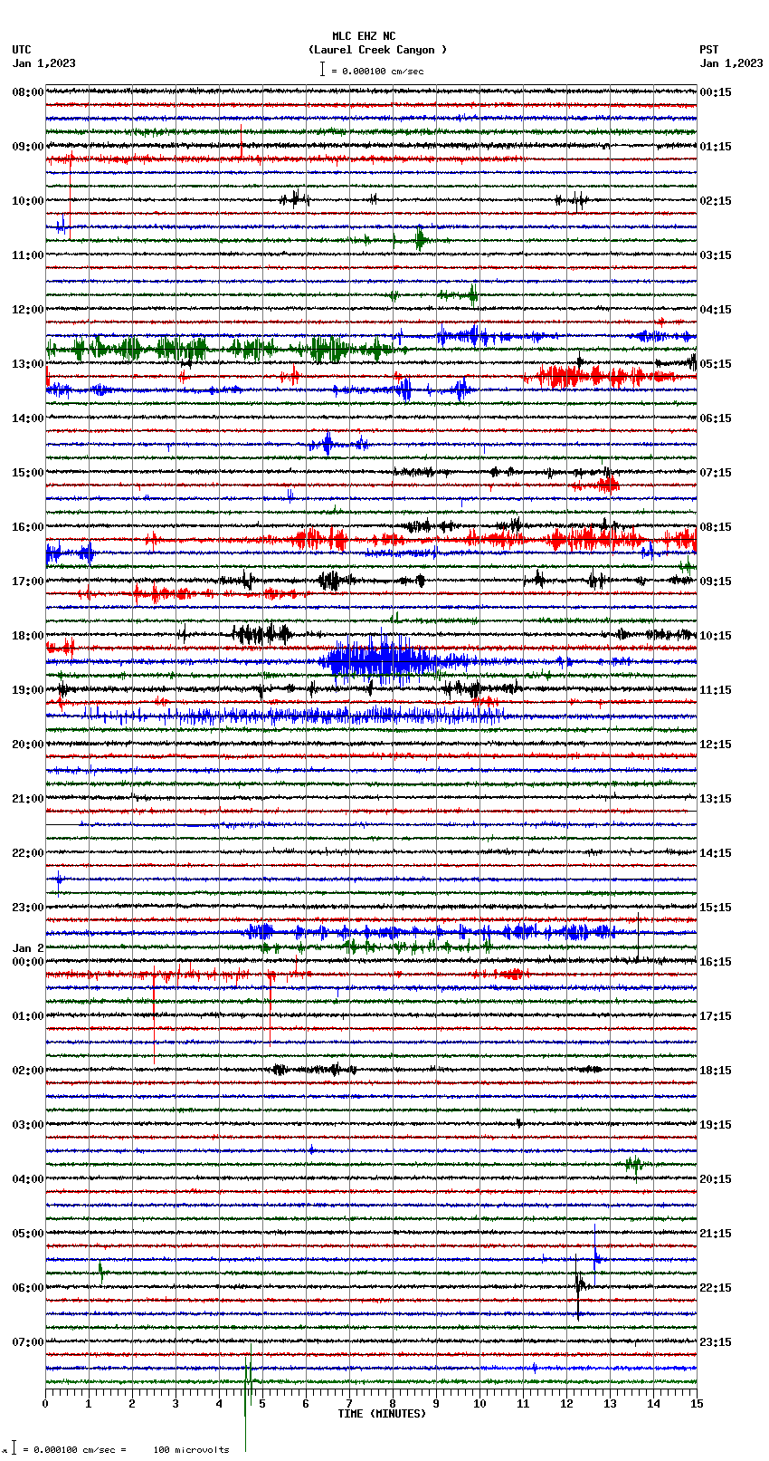 seismogram plot