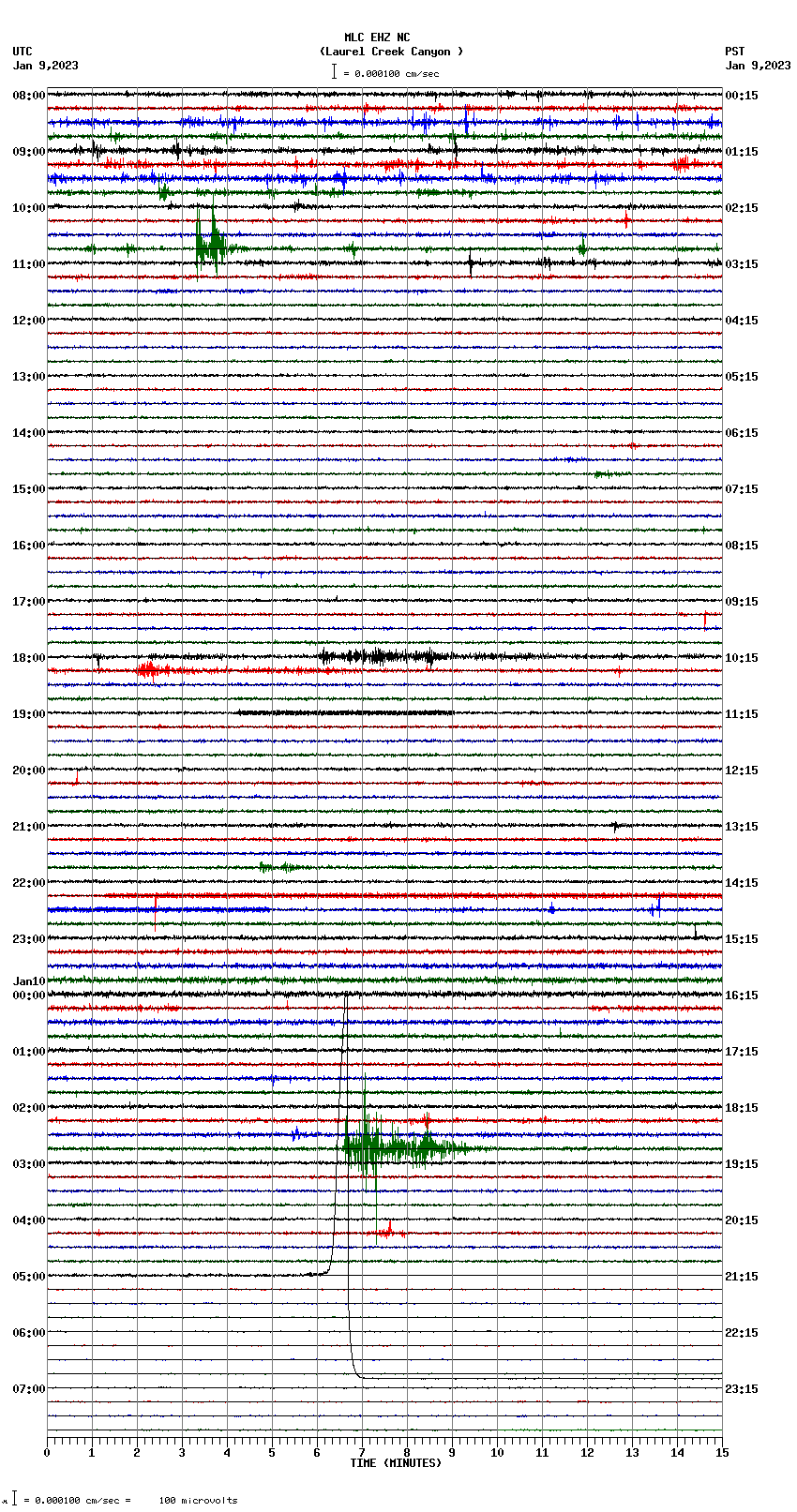 seismogram plot