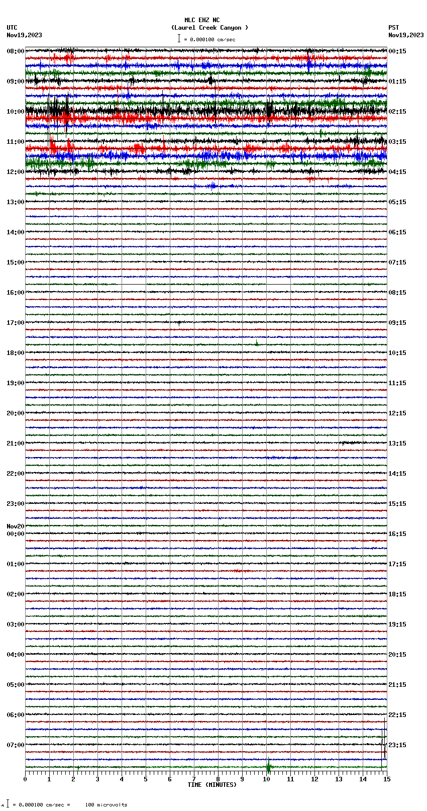 seismogram plot