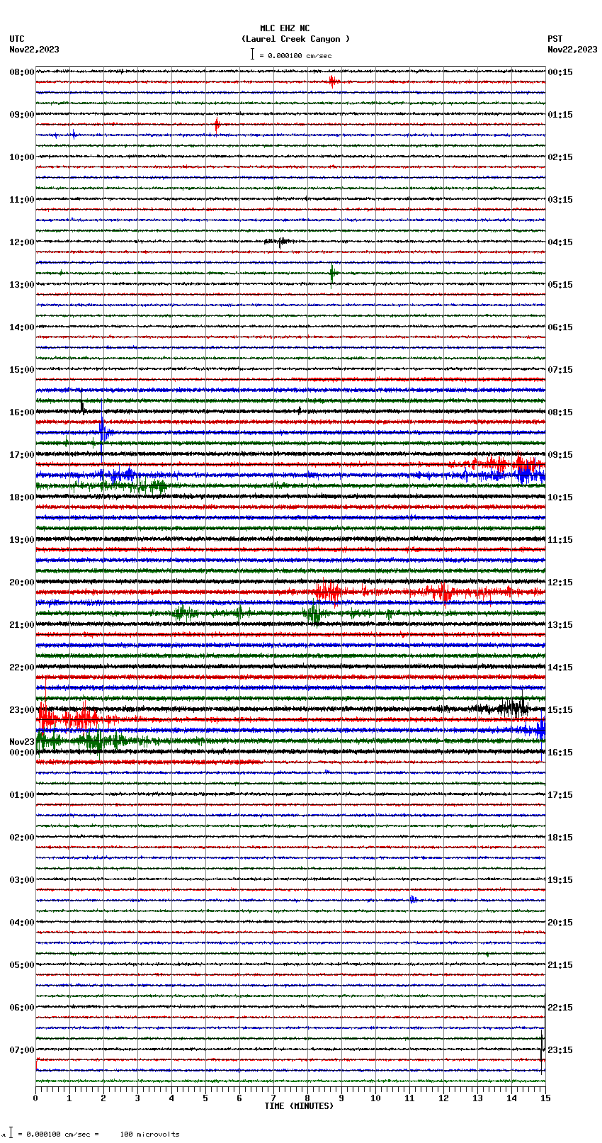 seismogram plot