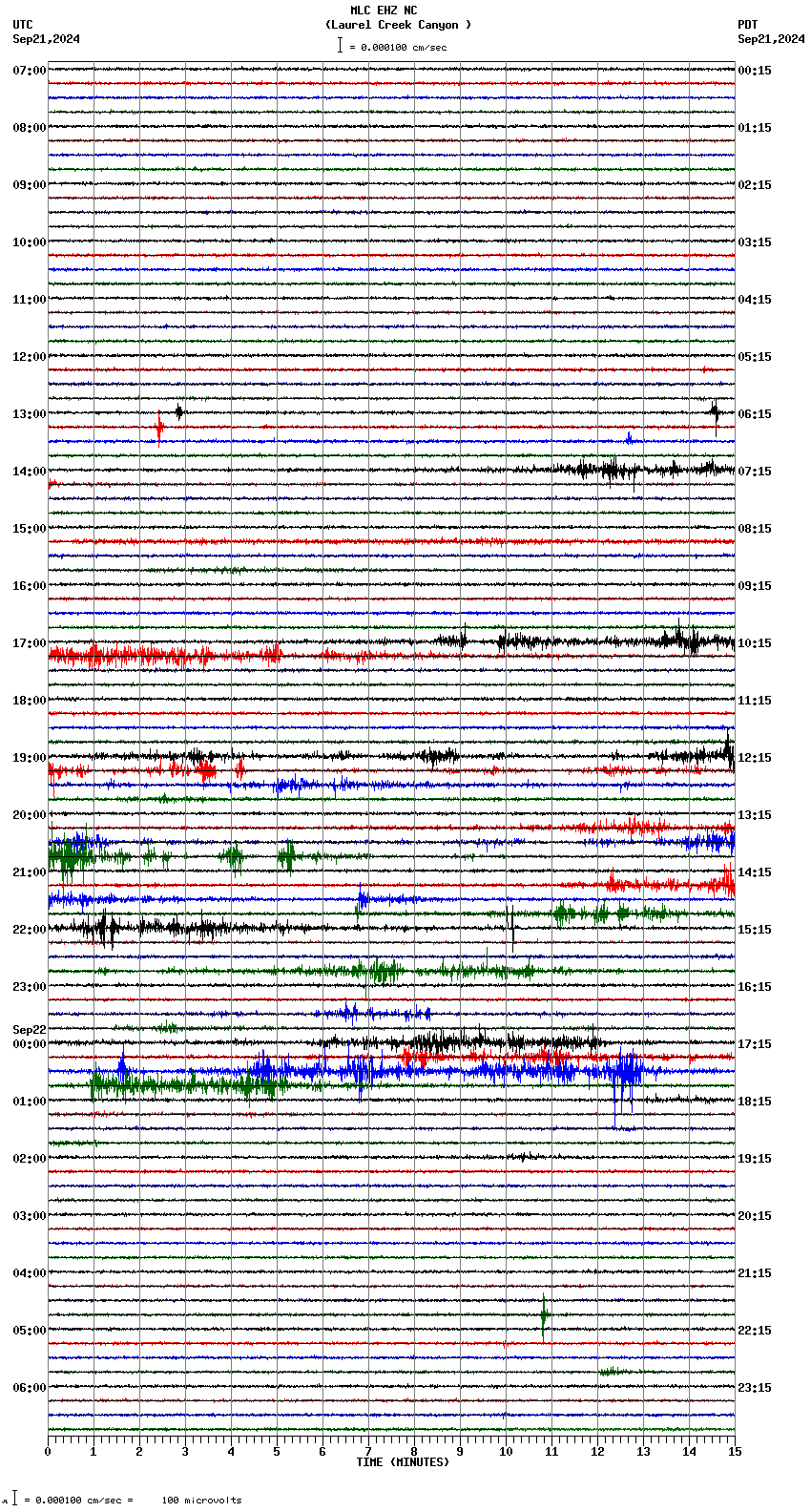 seismogram plot