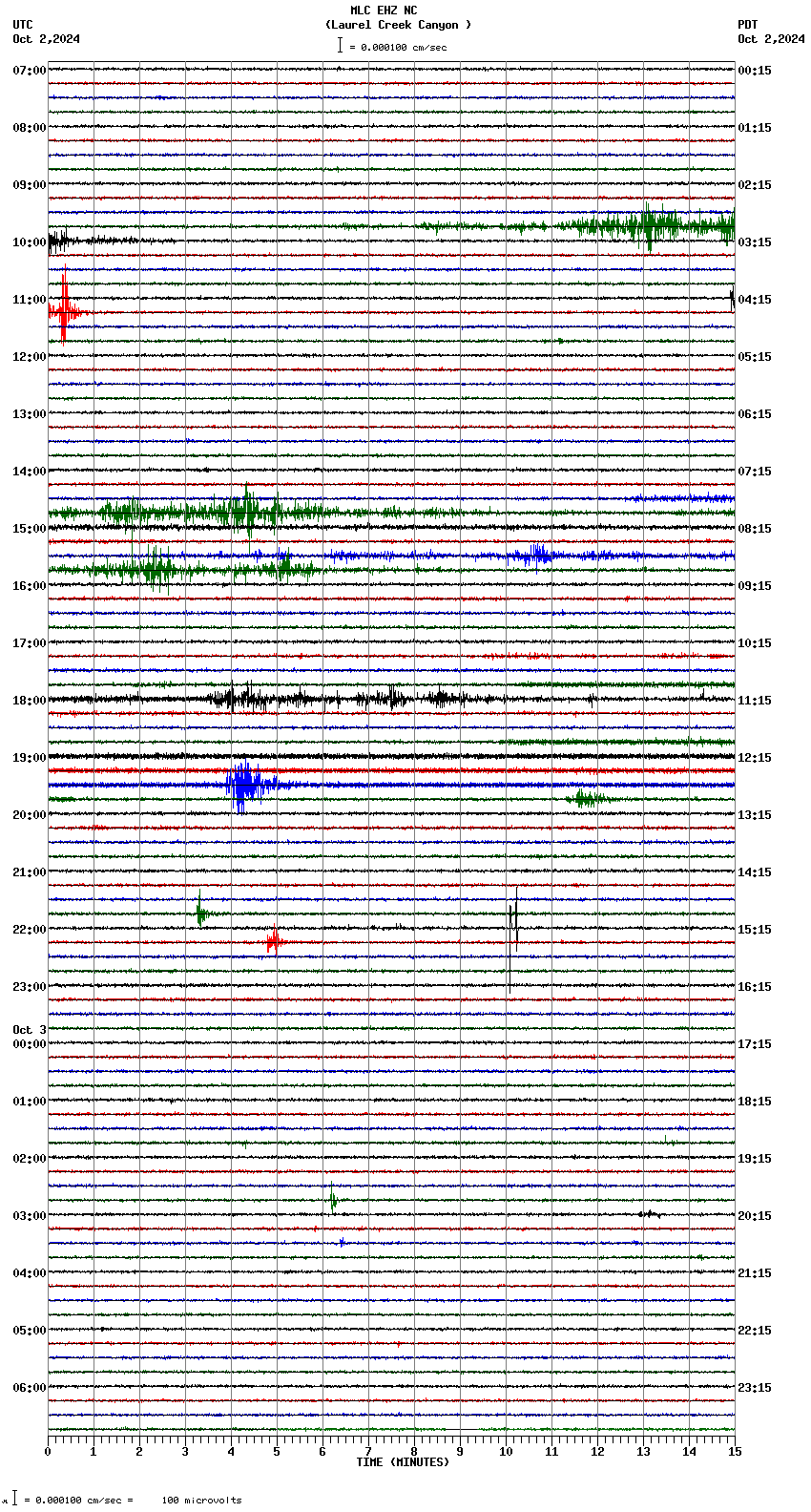 seismogram plot