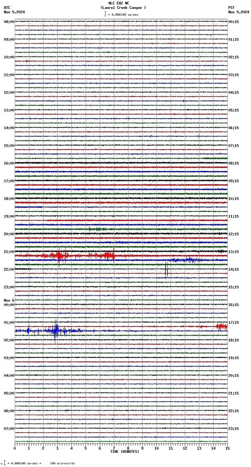 seismogram plot