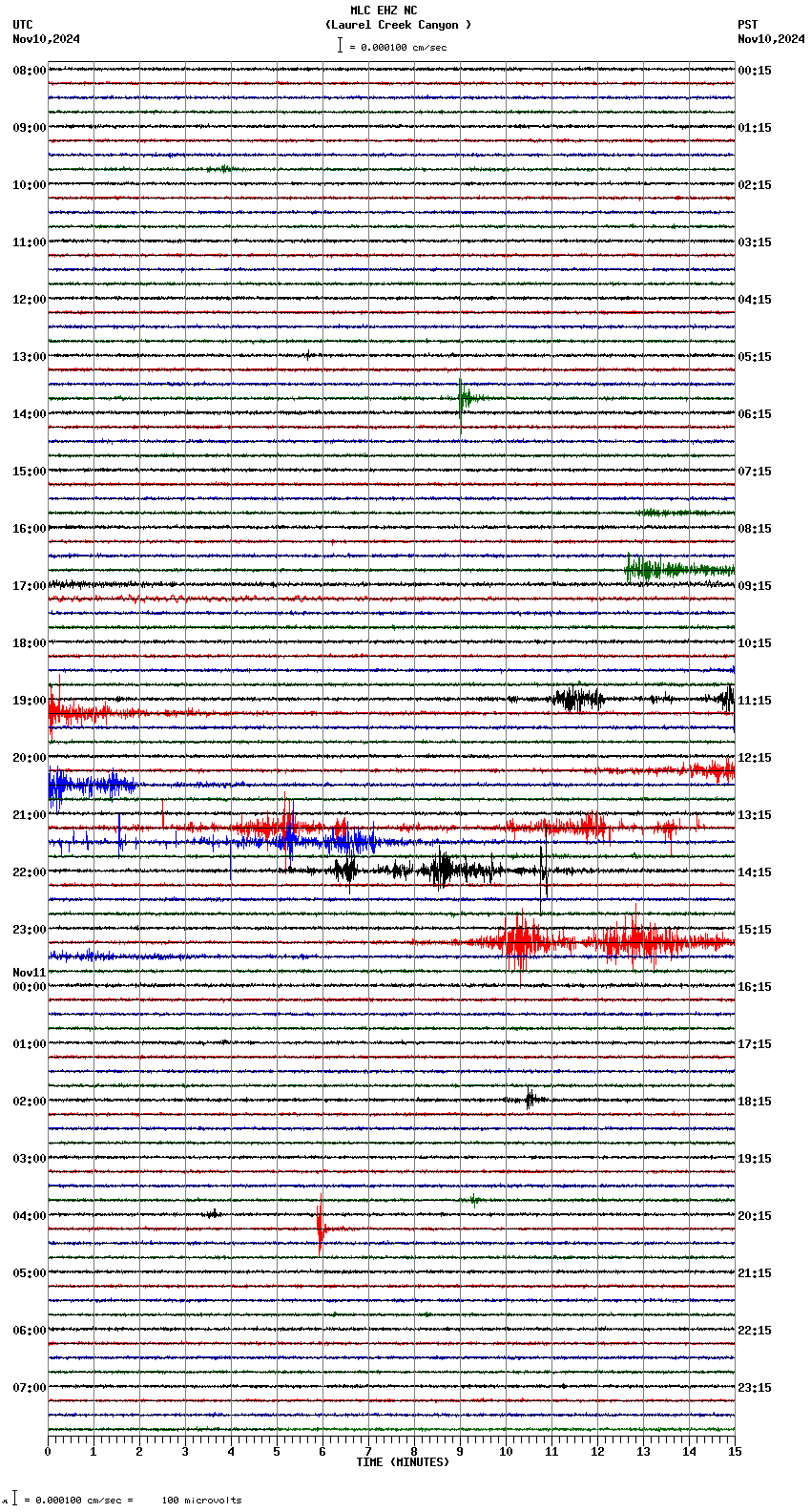 seismogram plot