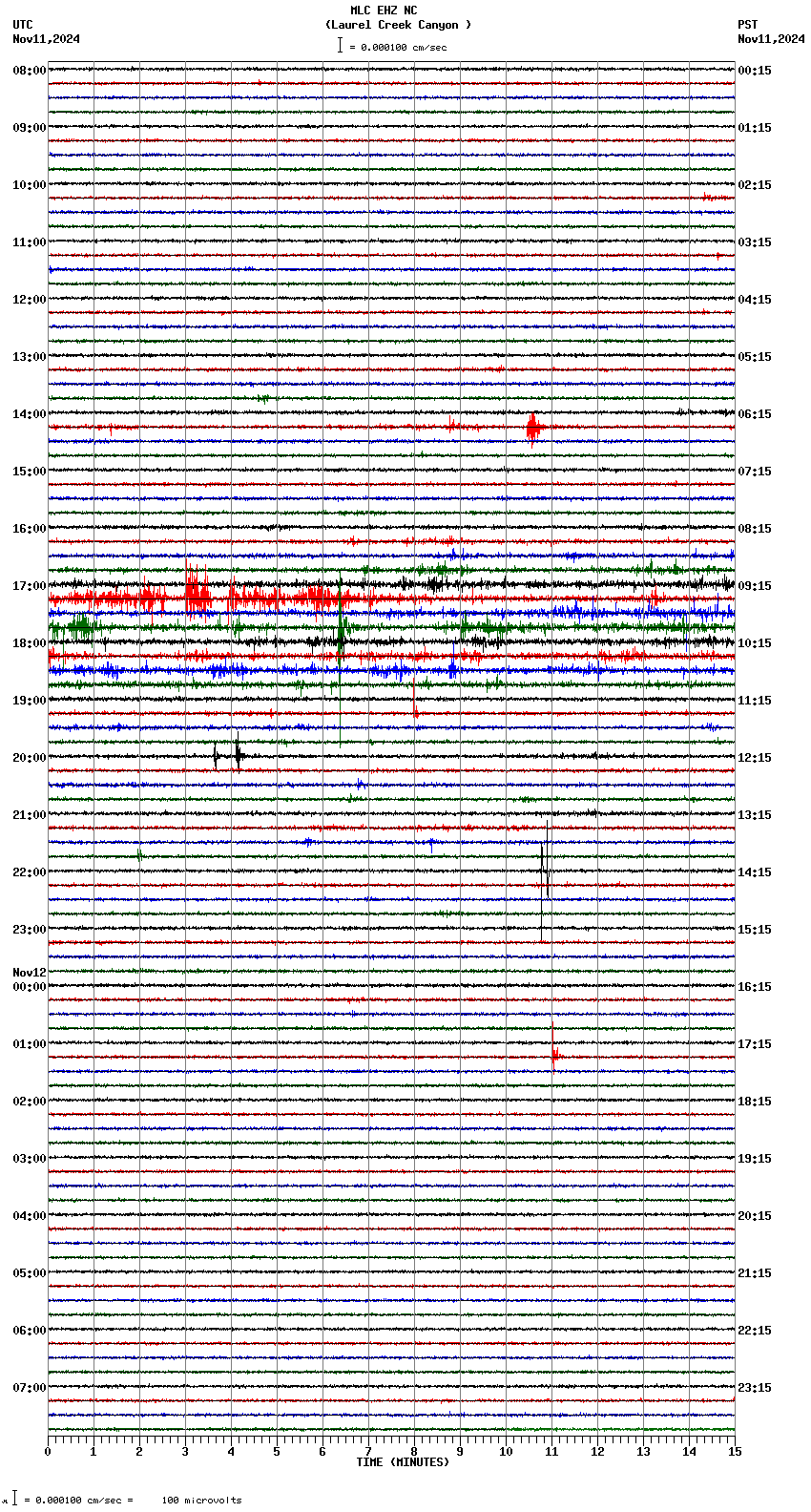 seismogram plot