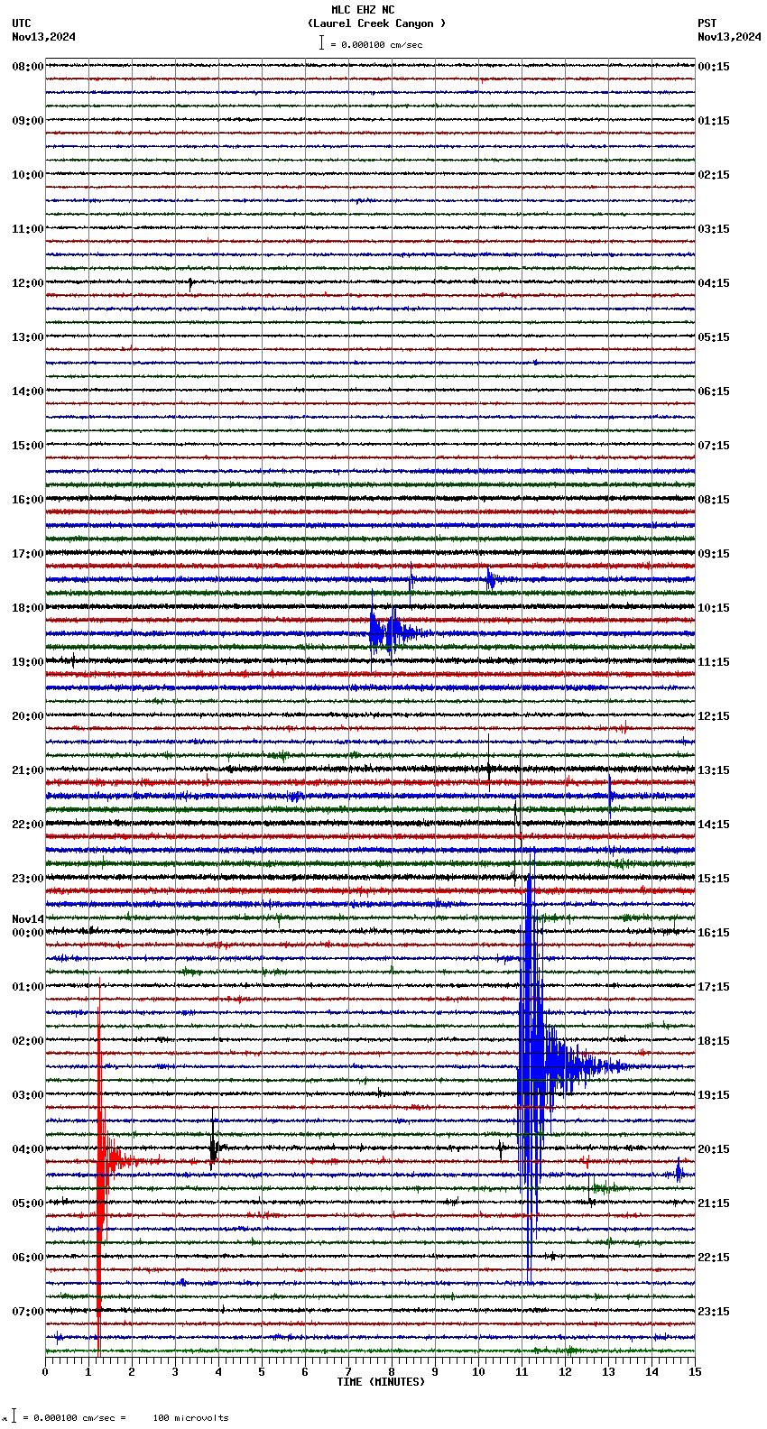 seismogram plot