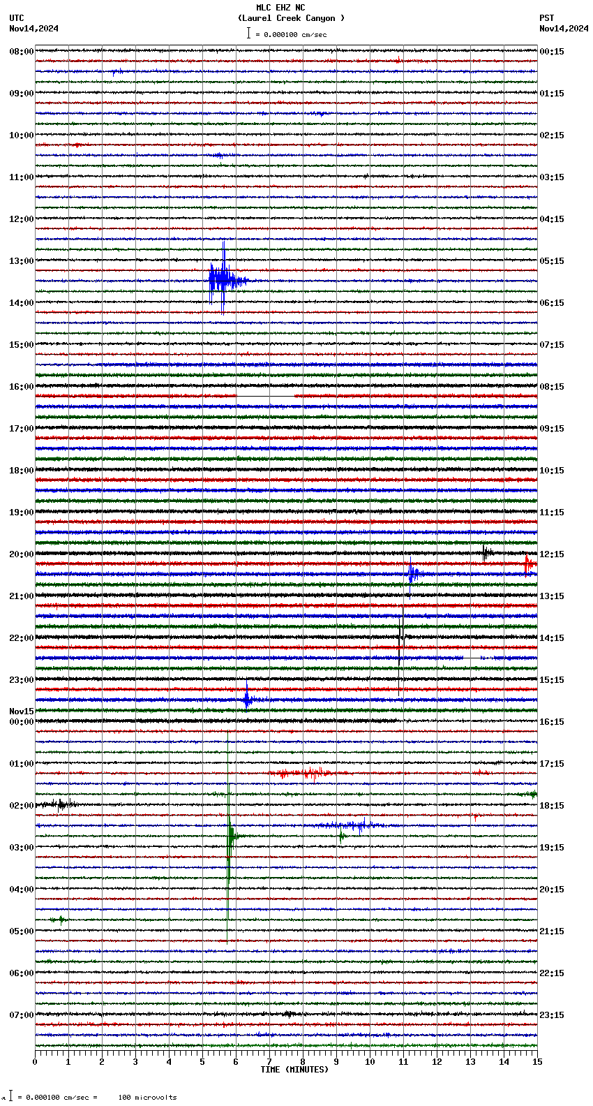 seismogram plot