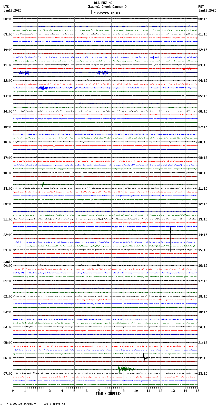 seismogram plot