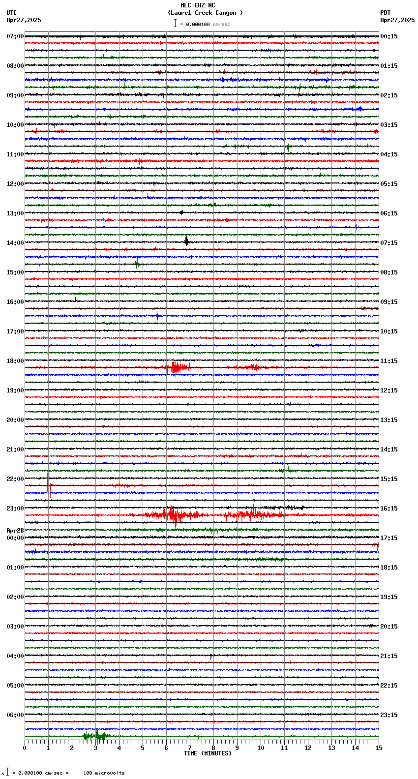 seismogram plot