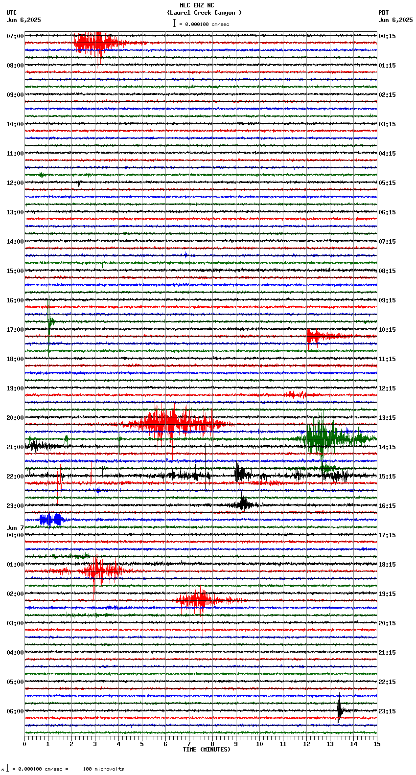 seismogram plot