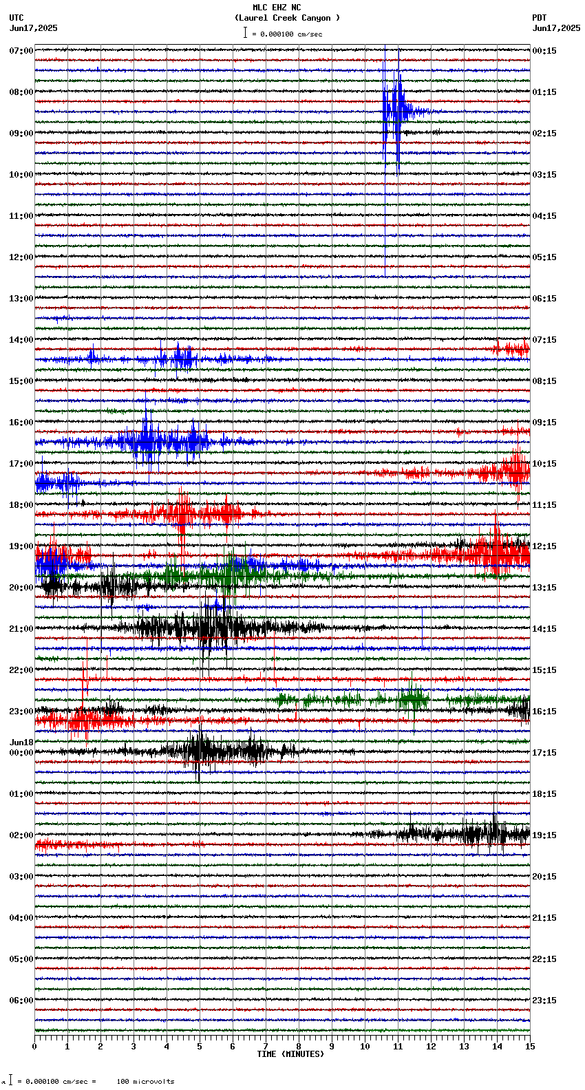 seismogram plot