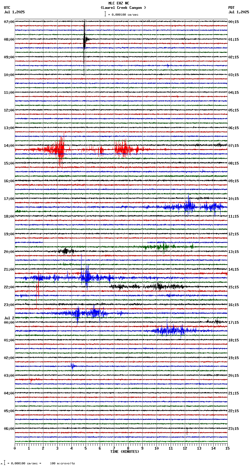 seismogram plot