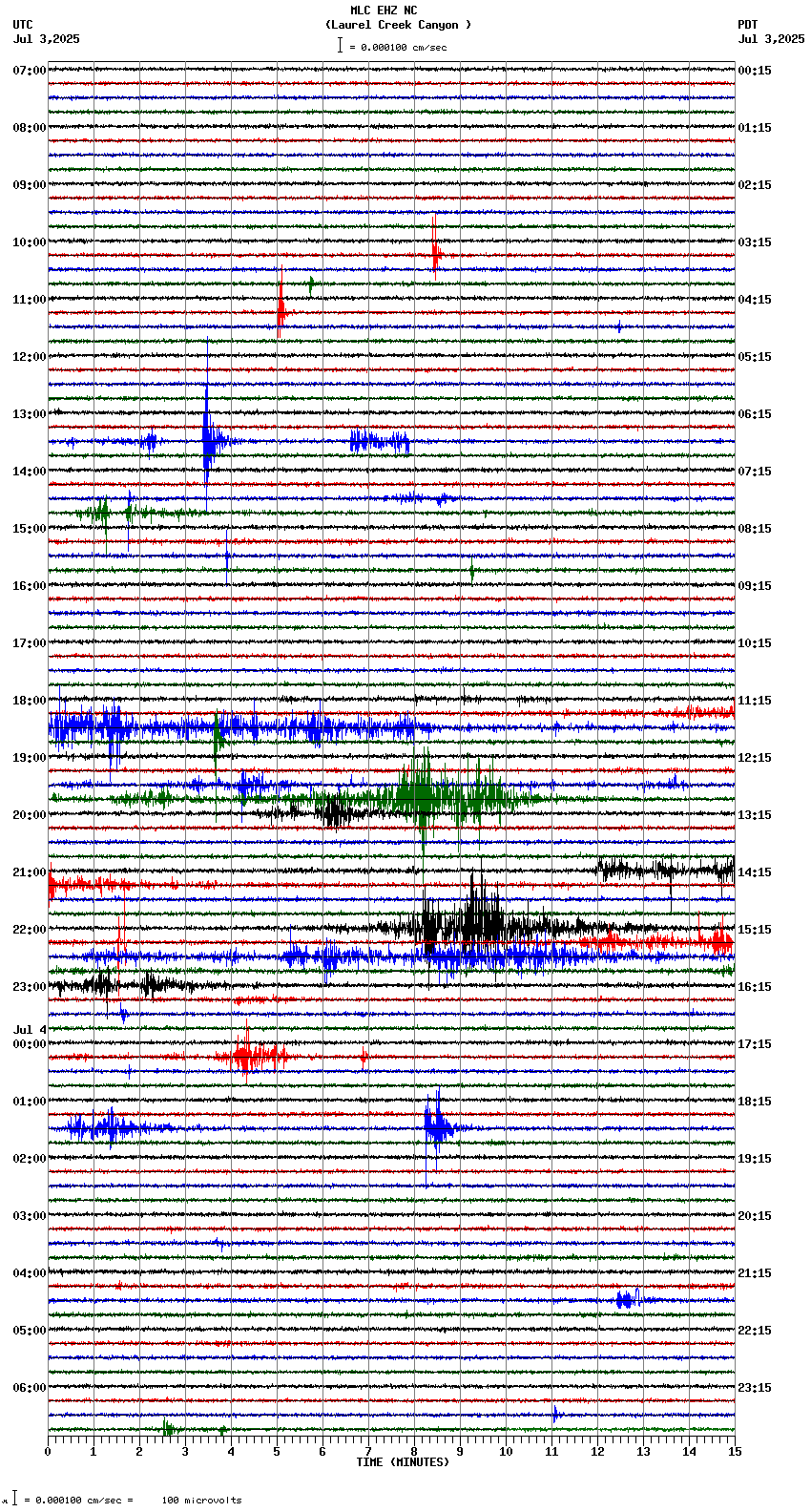 seismogram plot