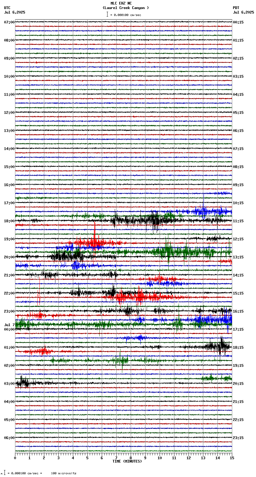 seismogram plot