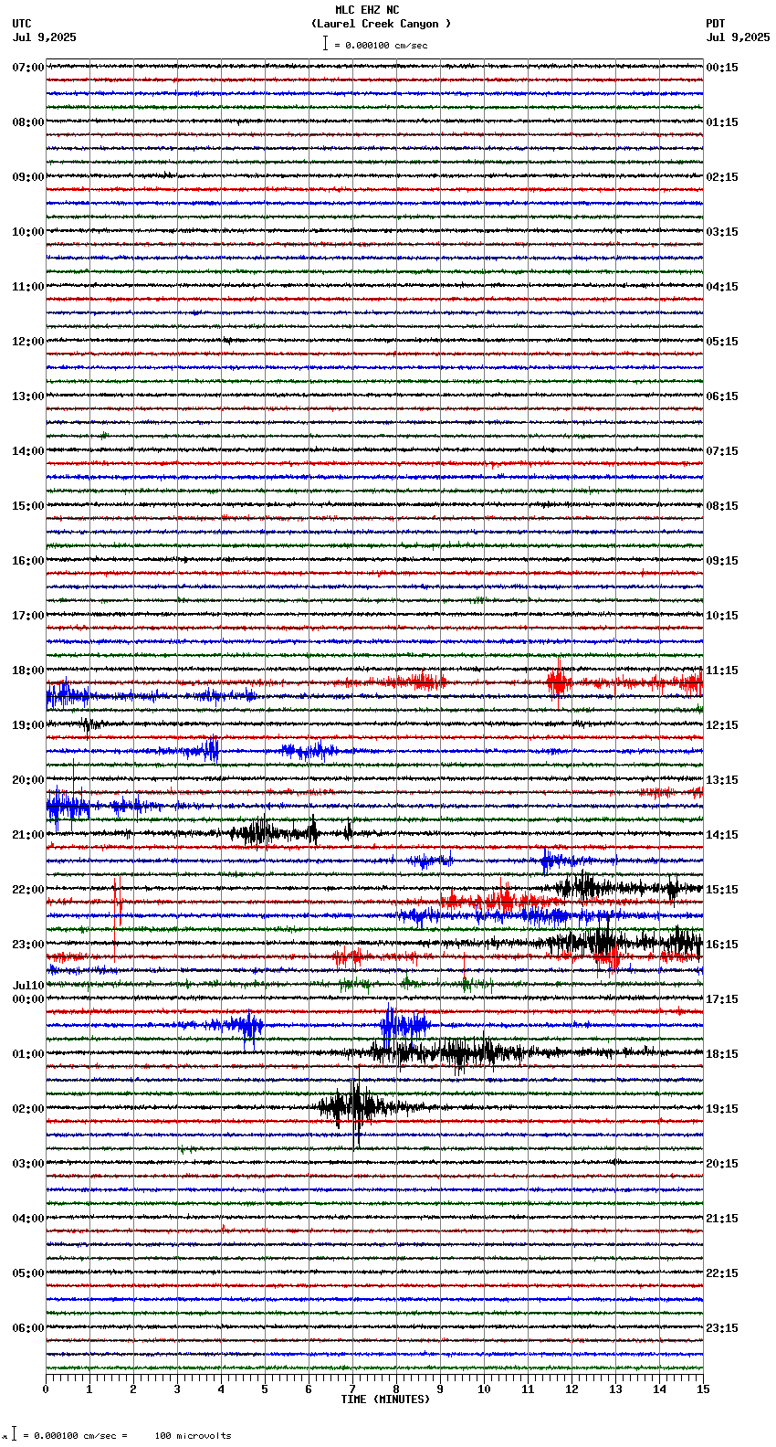 seismogram plot