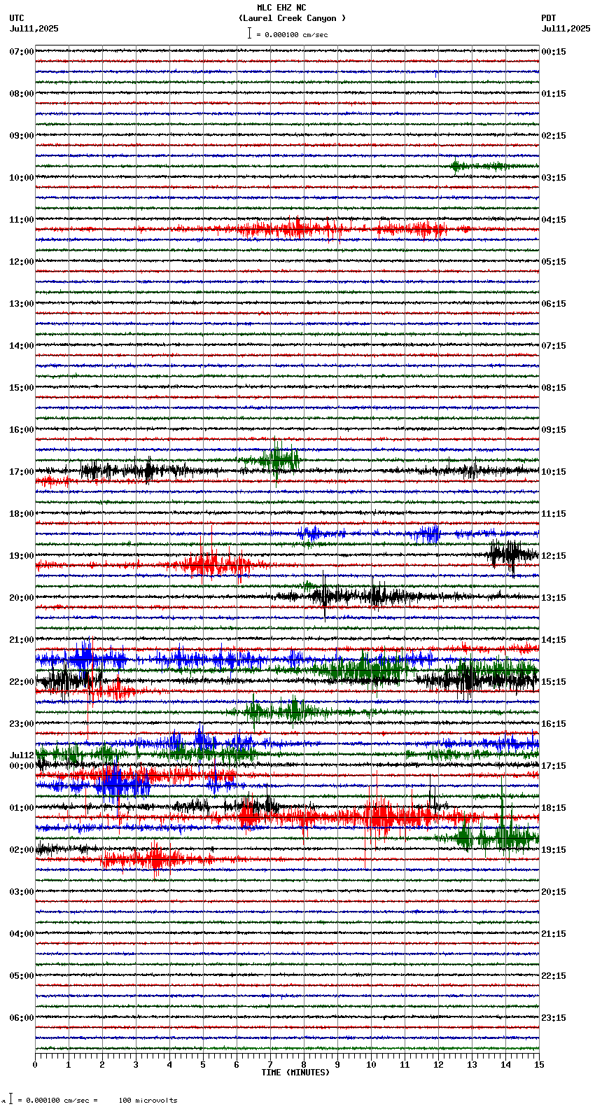 seismogram plot