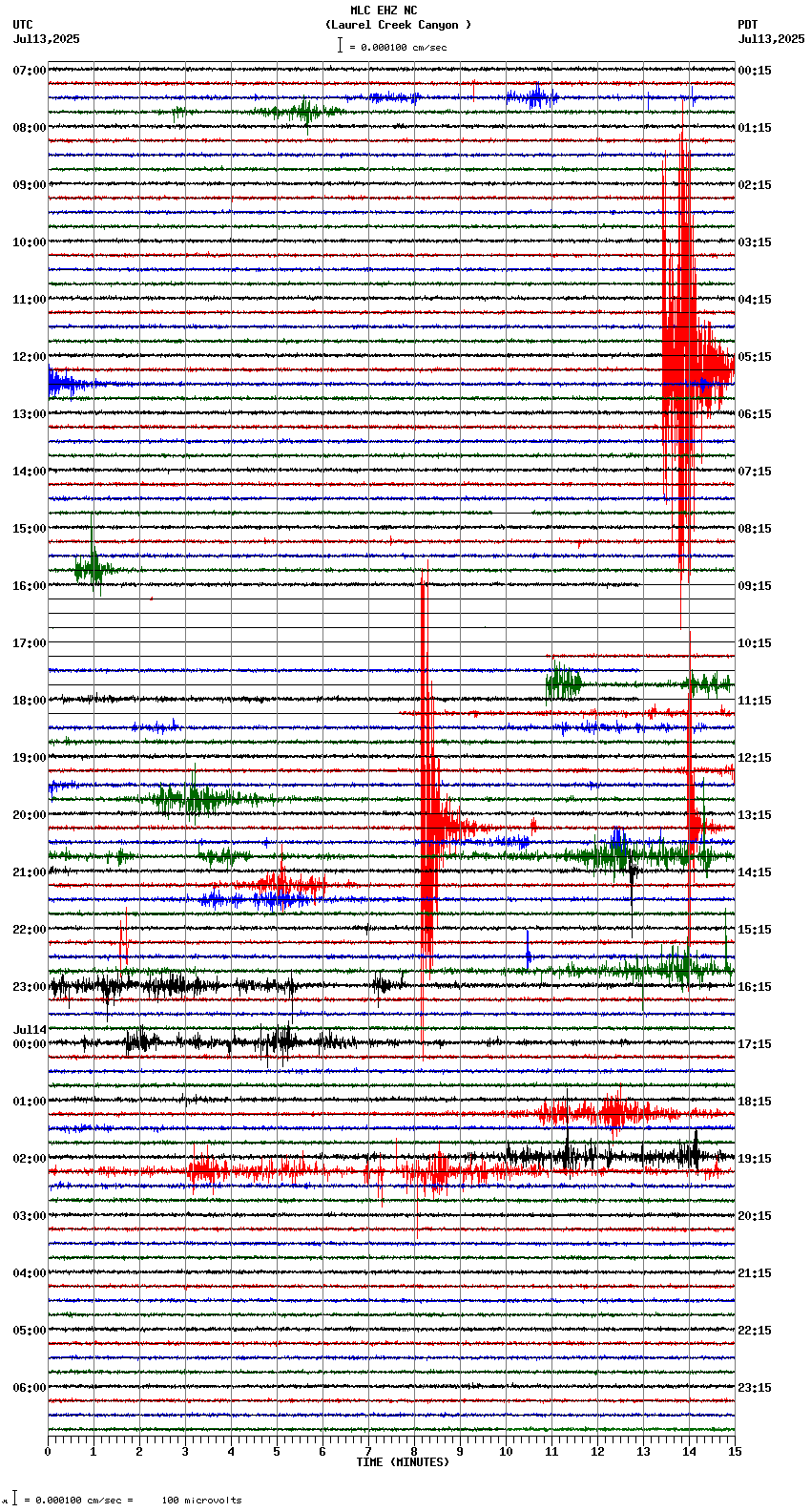 seismogram plot