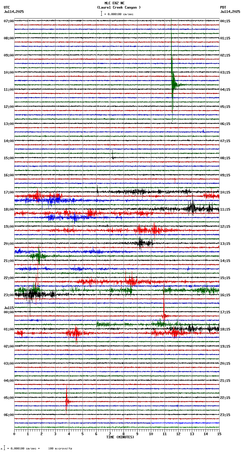 seismogram plot
