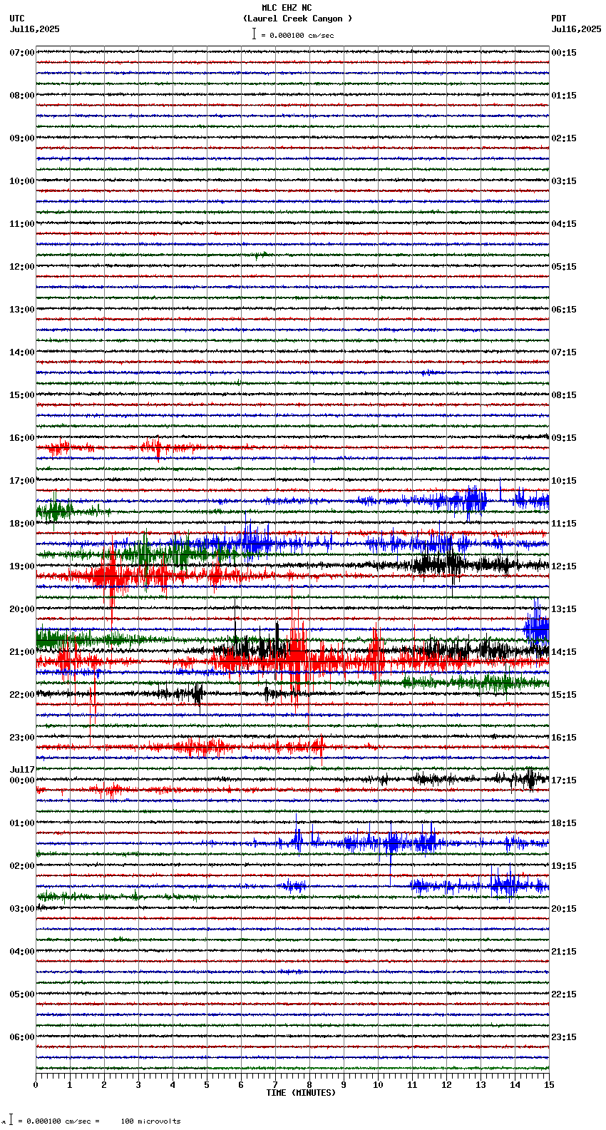 seismogram plot