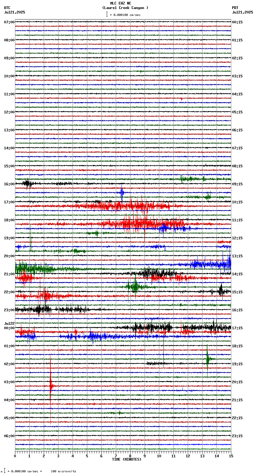 seismogram plot