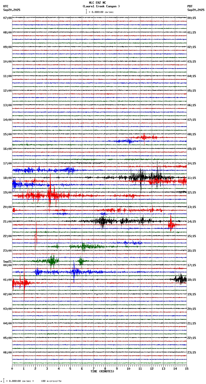 seismogram plot