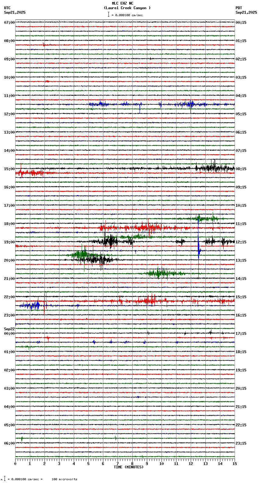 seismogram plot