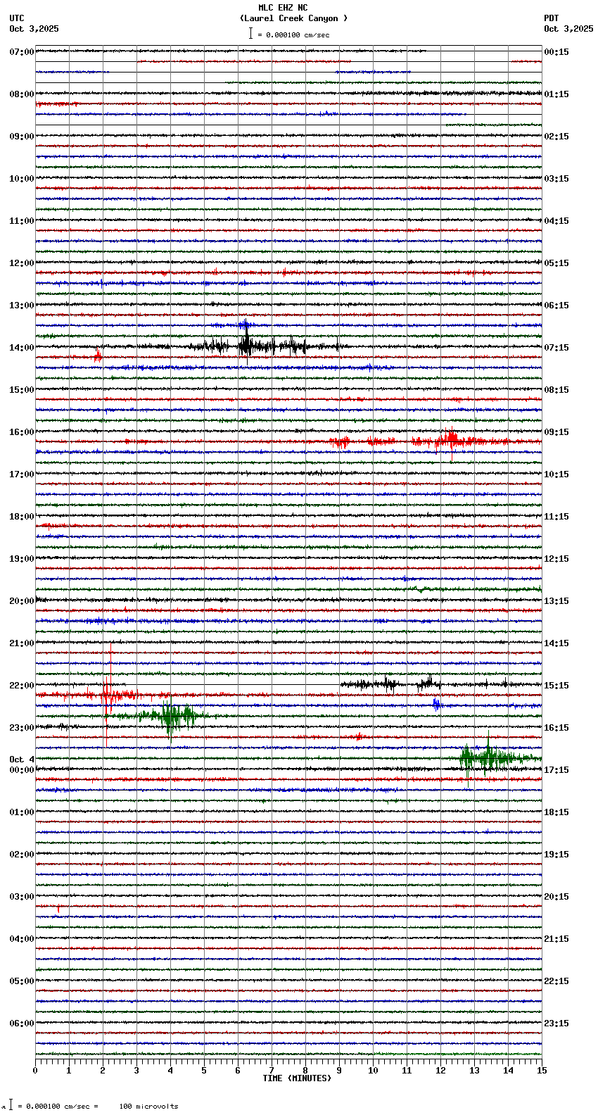 seismogram plot