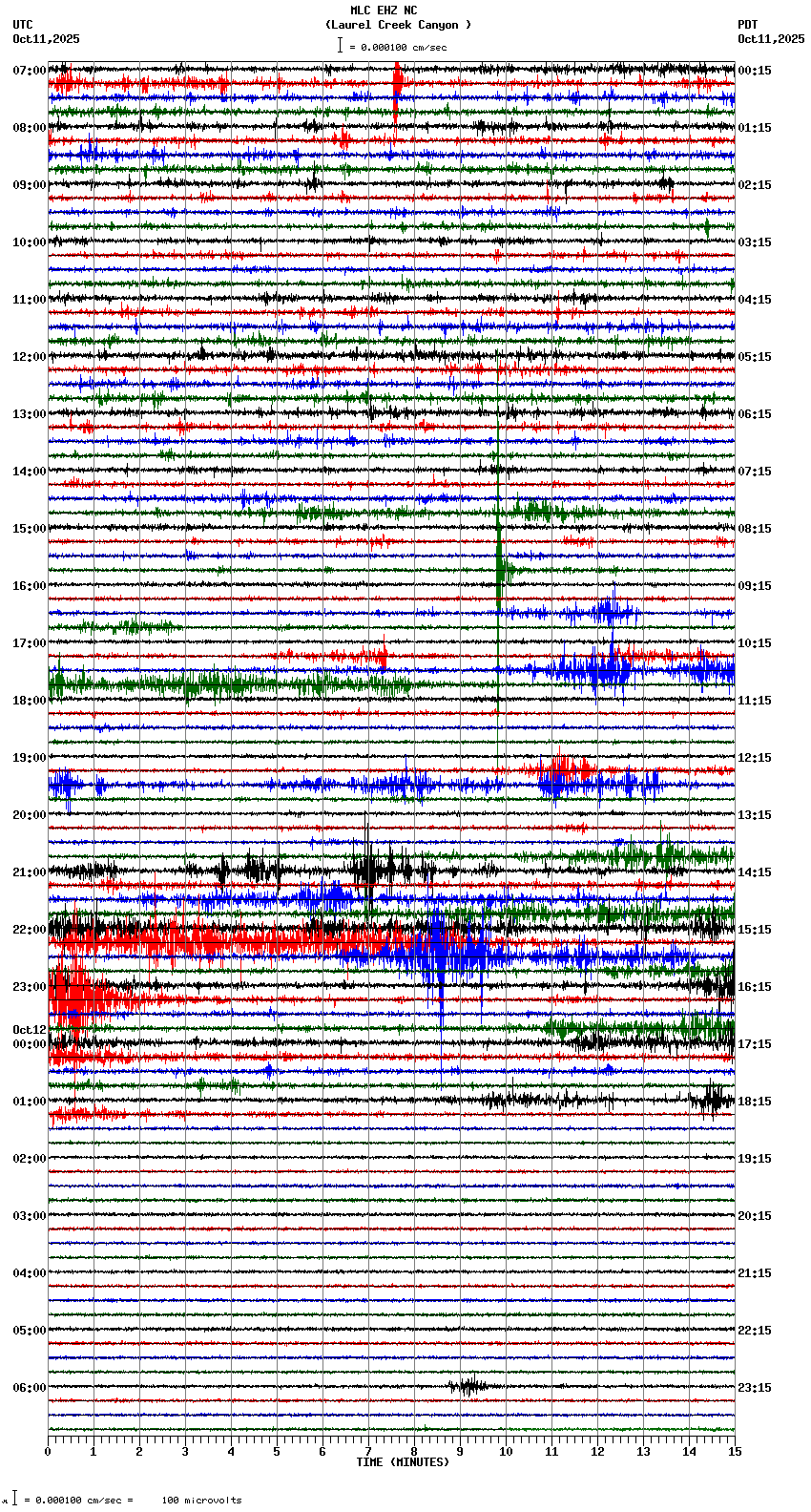 seismogram plot