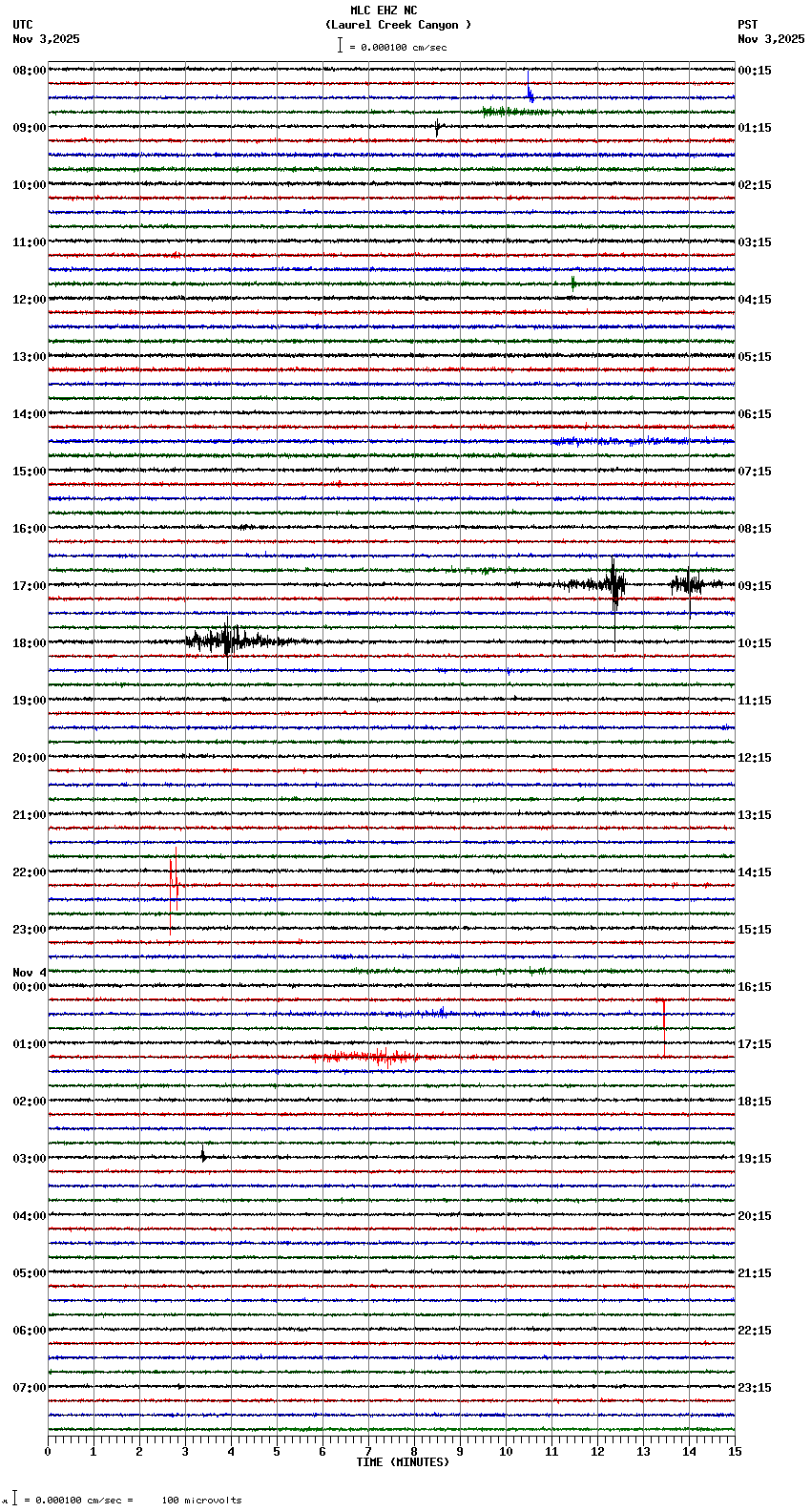 seismogram plot