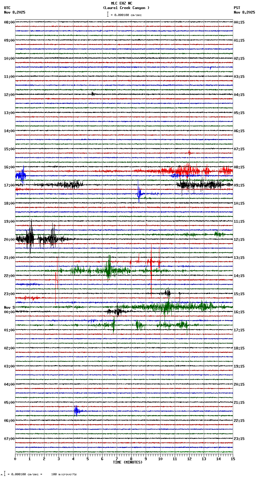 seismogram plot