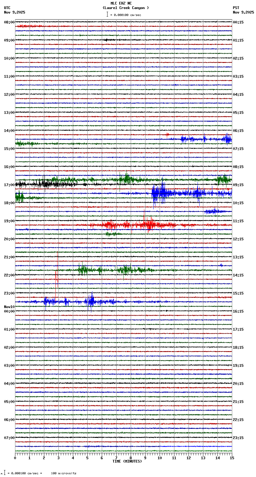 seismogram plot