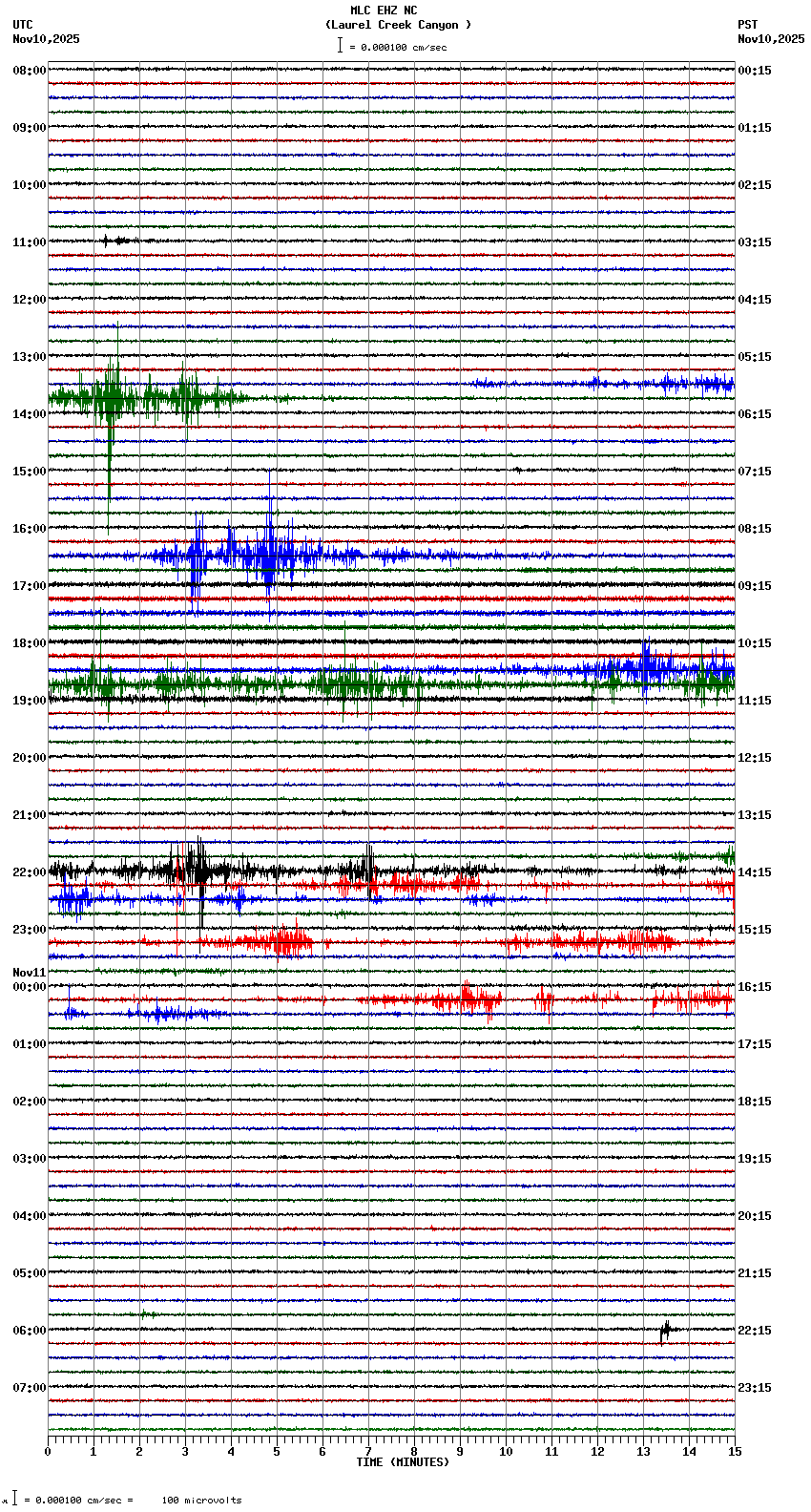 seismogram plot