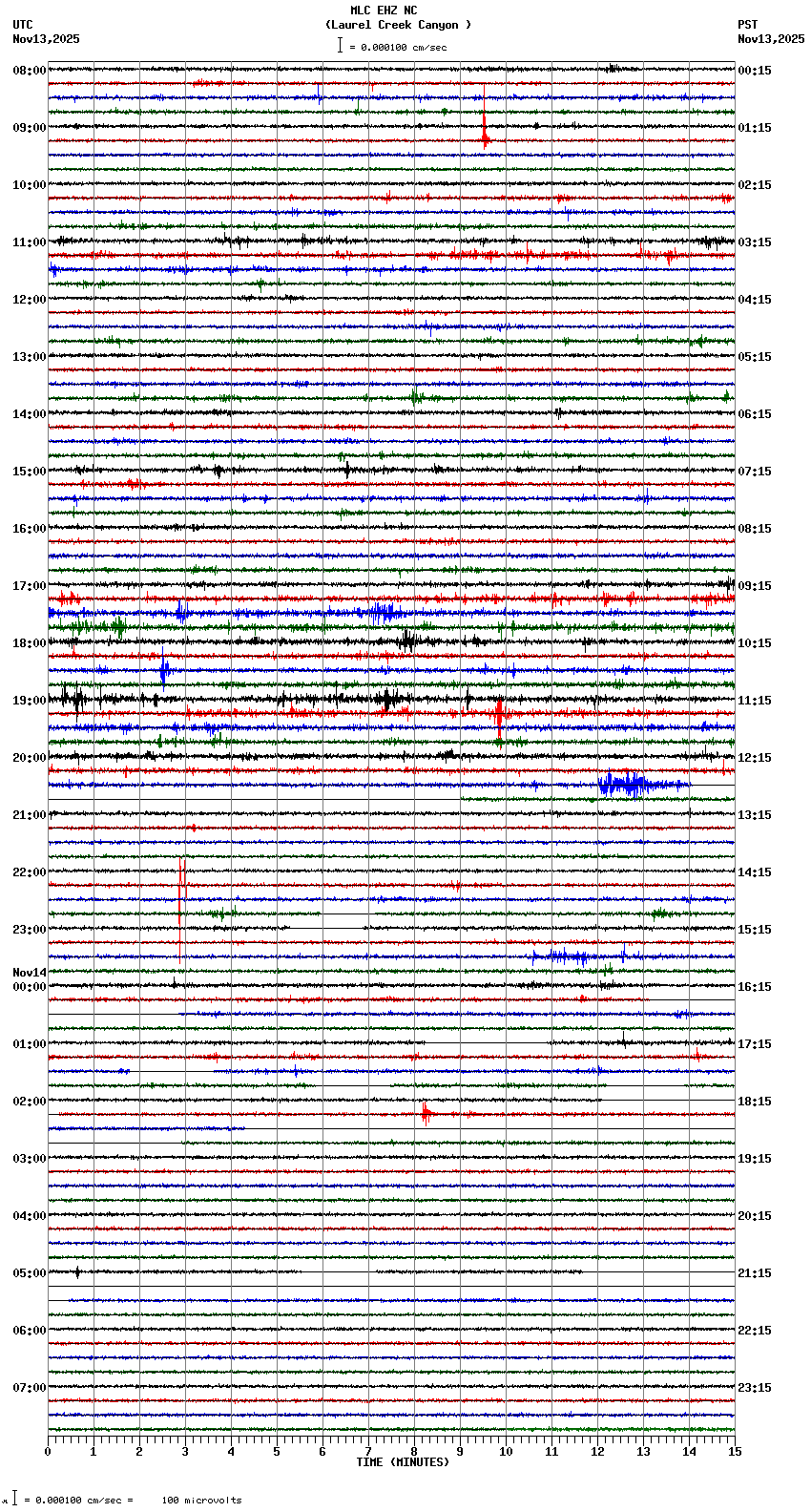 seismogram plot