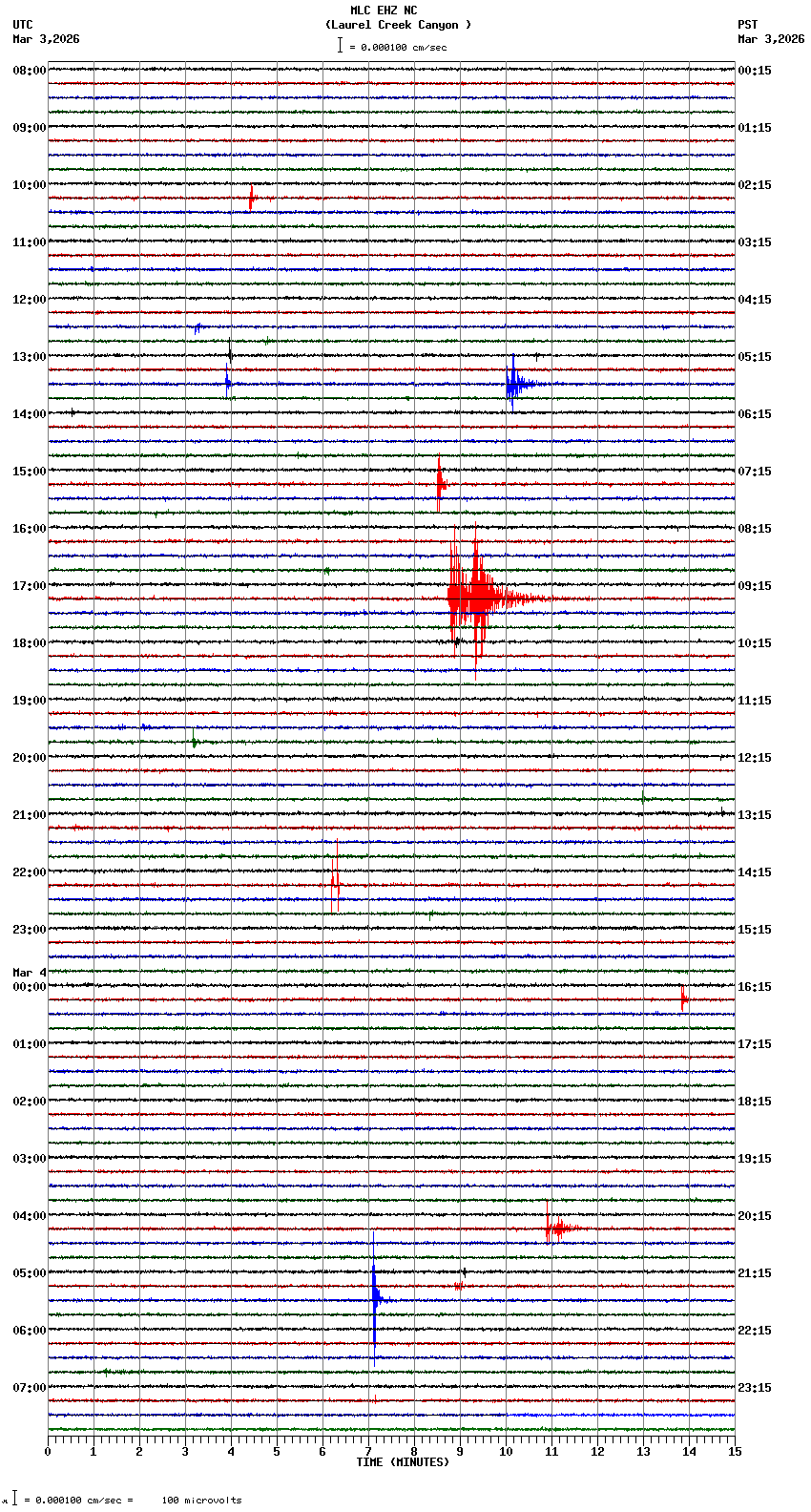 seismogram plot