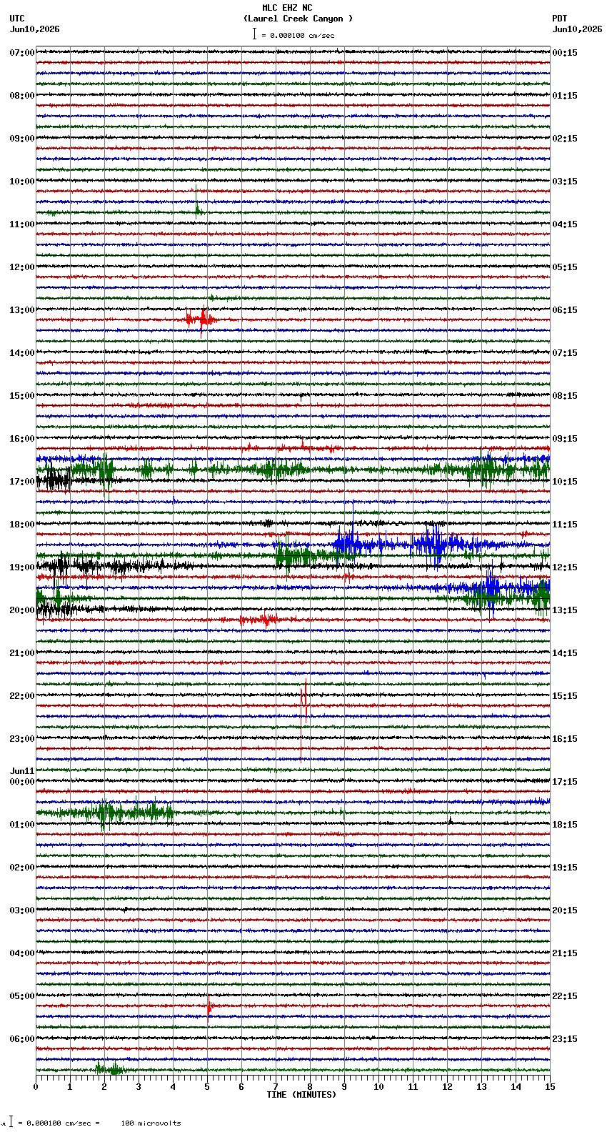 seismogram plot